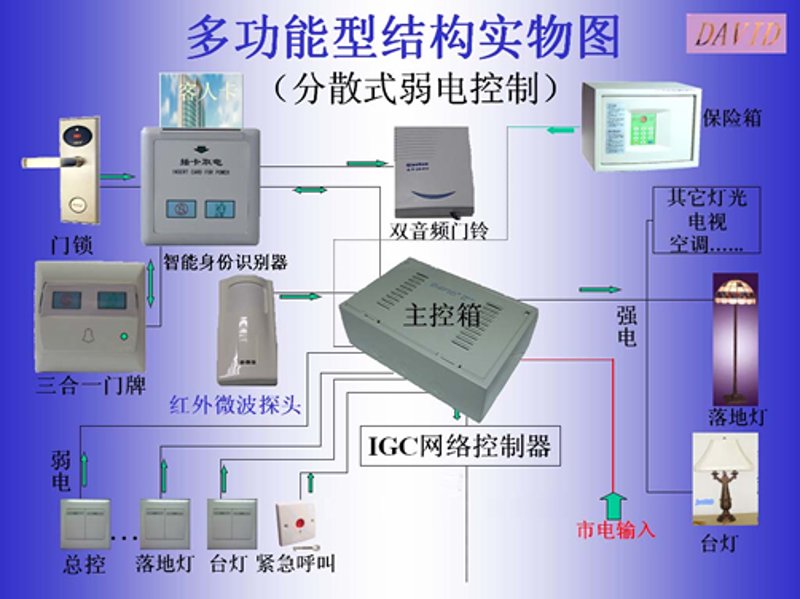 迎宾器批发：打造智能门禁系统的最佳选择